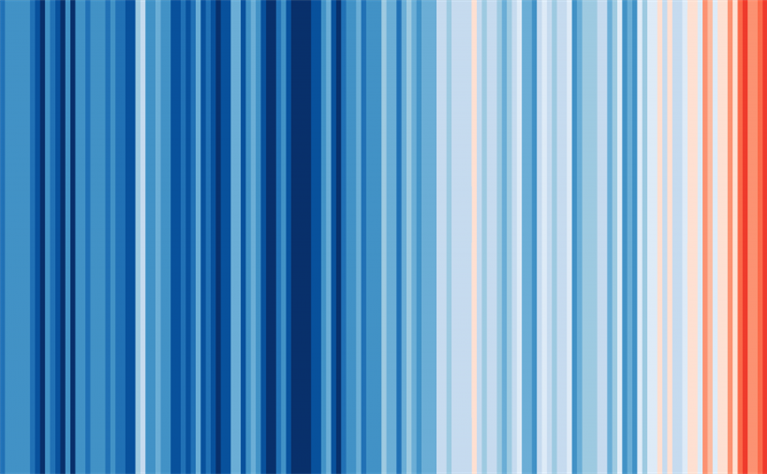 Climate Change Stripes