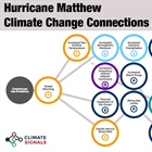 Visualizing Climate Change