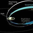 Cassini's Last Pass
