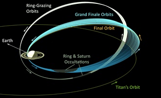 Cassini's Last Pass