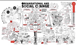 Changing Social Frameworks