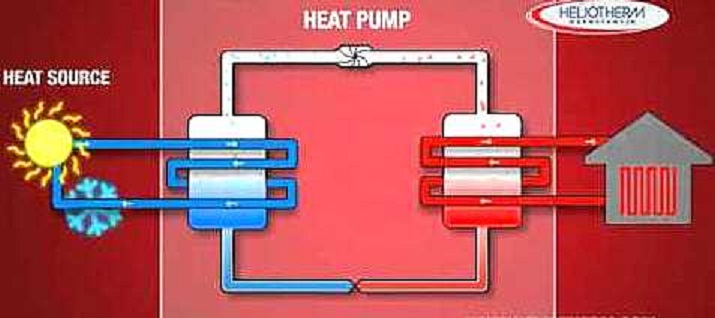 Pumping Heat